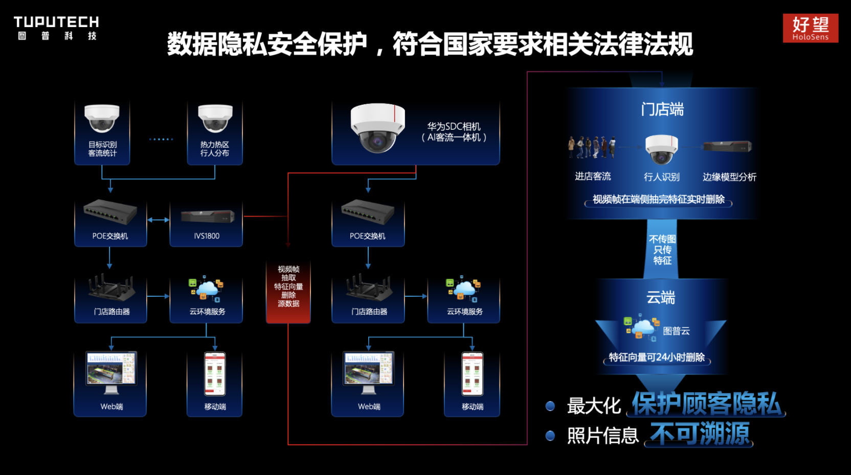 Android智能手机系统备份：保障个人信息安全与系统完整性的重要环节  第6张