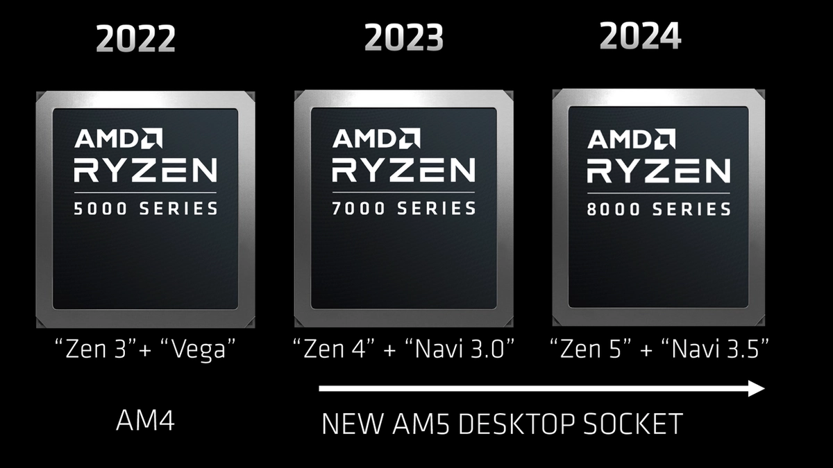 如何在3000元预算内挑选最佳主机配置：AMD Ryzen 5与Intel Core i5处理器比较  第1张