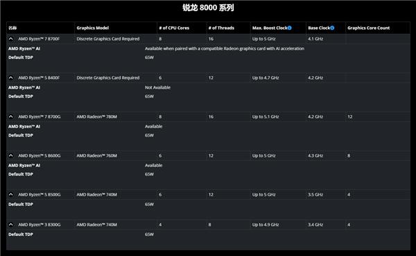 如何在3000元预算内挑选最佳主机配置：AMD Ryzen 5与Intel Core i5处理器比较  第3张