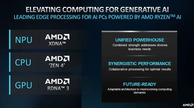 如何在3000元预算内挑选最佳主机配置：AMD Ryzen 5与Intel Core i5处理器比较  第6张