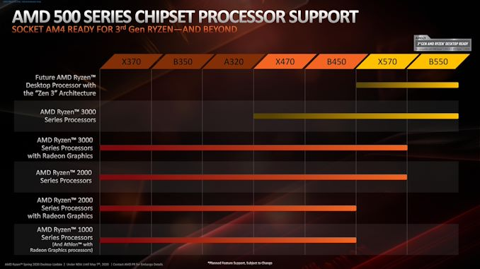 如何在3000元预算内挑选最佳主机配置：AMD Ryzen 5与Intel Core i5处理器比较  第8张