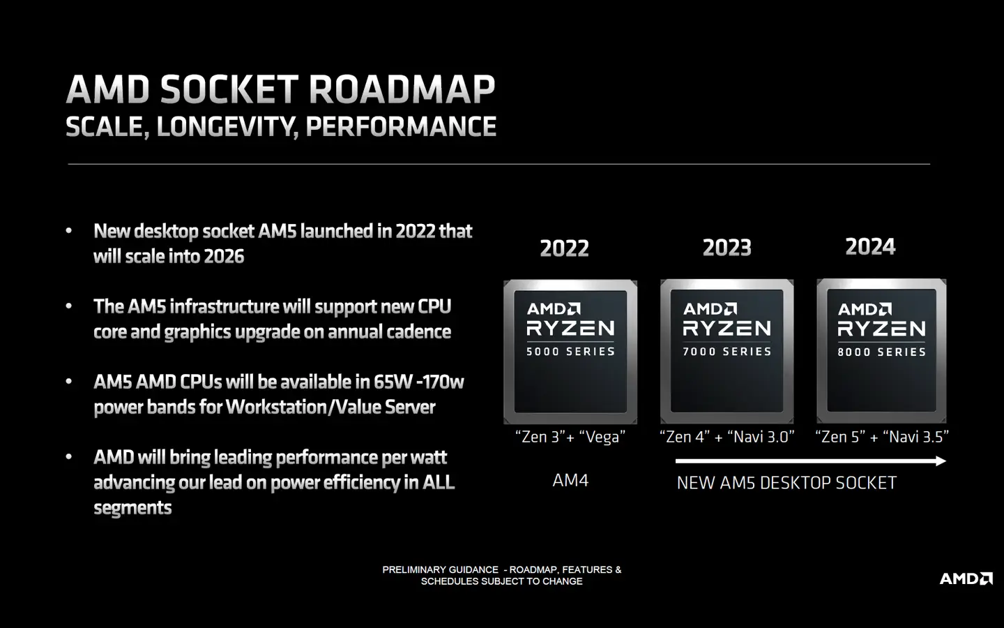 如何在3000元预算内挑选最佳主机配置：AMD Ryzen 5与Intel Core i5处理器比较  第9张