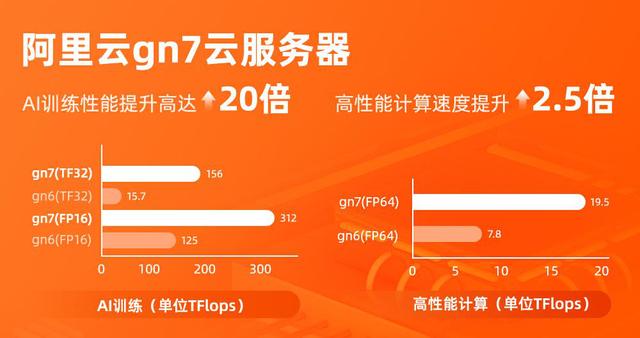 NVIDIA GT635M与4MX显卡性能对比及演进历程详解  第3张