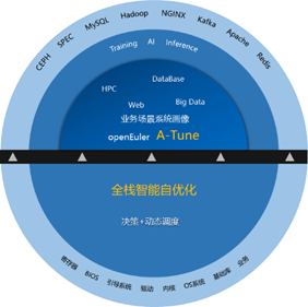 深度剖析DDR3控制技术：理论、应用与性能优化  第3张