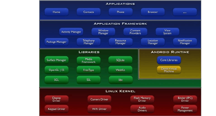 深度剖析：Android手机定位系统运作机制、隐私保障与安全威胁分析及解决方案  第5张