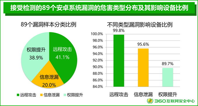 深度剖析：Android手机定位系统运作机制、隐私保障与安全威胁分析及解决方案  第8张