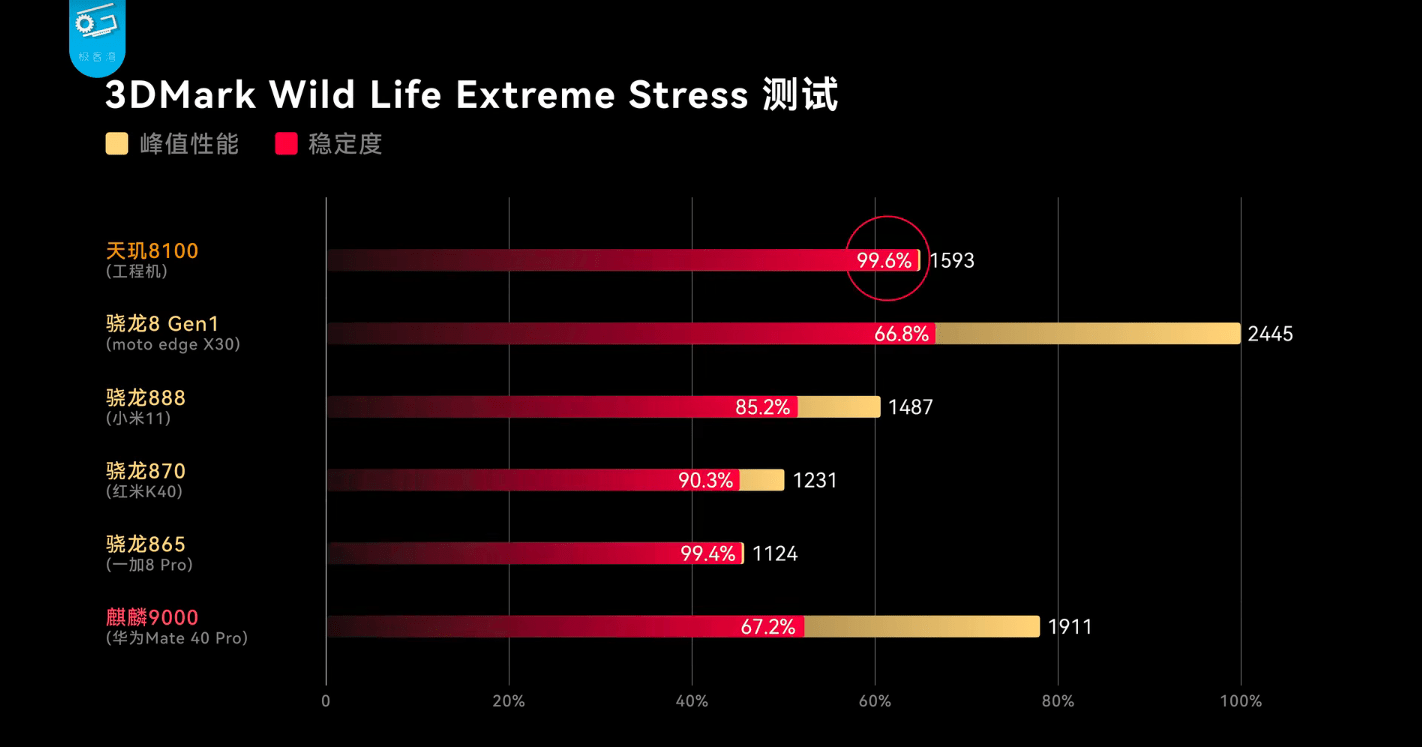 揭秘DDRSDRAM中的DDRodt技术：提升性能与稳定度的关键  第3张