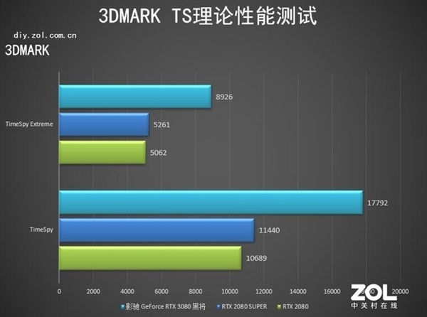 科技推动显卡性能升级：G41集成显卡与GT210性能对比及应用场景分析  第10张