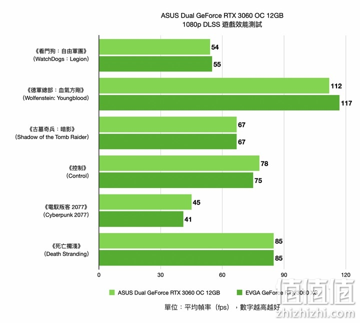 3060 ddr4 揭秘新一代创新产品：3060DDR4显卡的深远影响与尖端技术  第4张