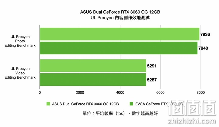 3060 ddr4 揭秘新一代创新产品：3060DDR4显卡的深远影响与尖端技术  第8张