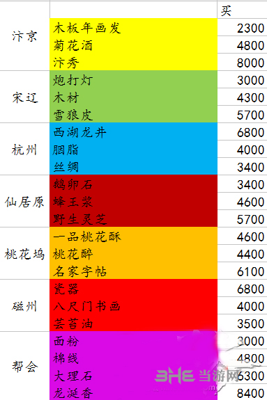 如何选择适合逆水寒的游戏设备？性能要求与价格档次深度解析  第3张