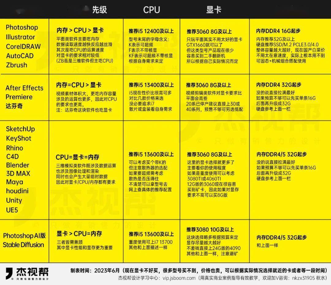 如何选择性价比高的i5主机配置方案：处理器、存储、硬盘及显卡全面解析  第6张