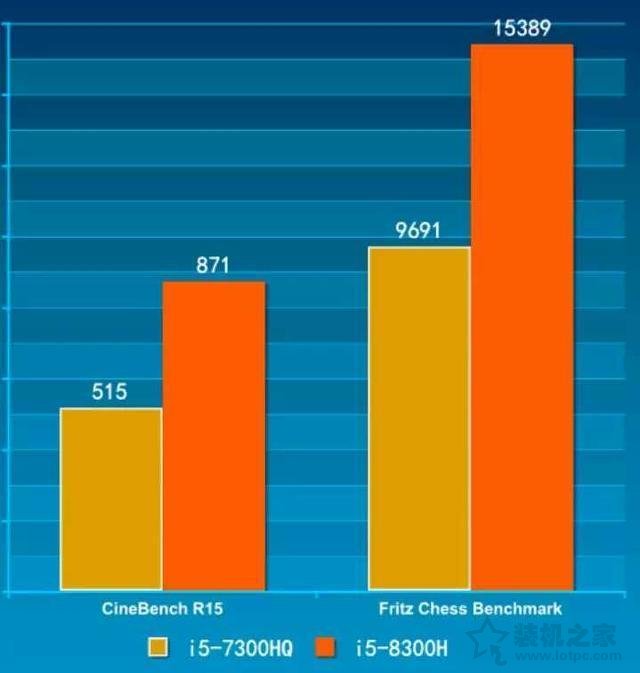 i54690处理器的性能与价格分析：选购高性价比PC主机的重要性  第5张