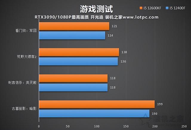 i54690处理器的性能与价格分析：选购高性价比PC主机的重要性  第8张