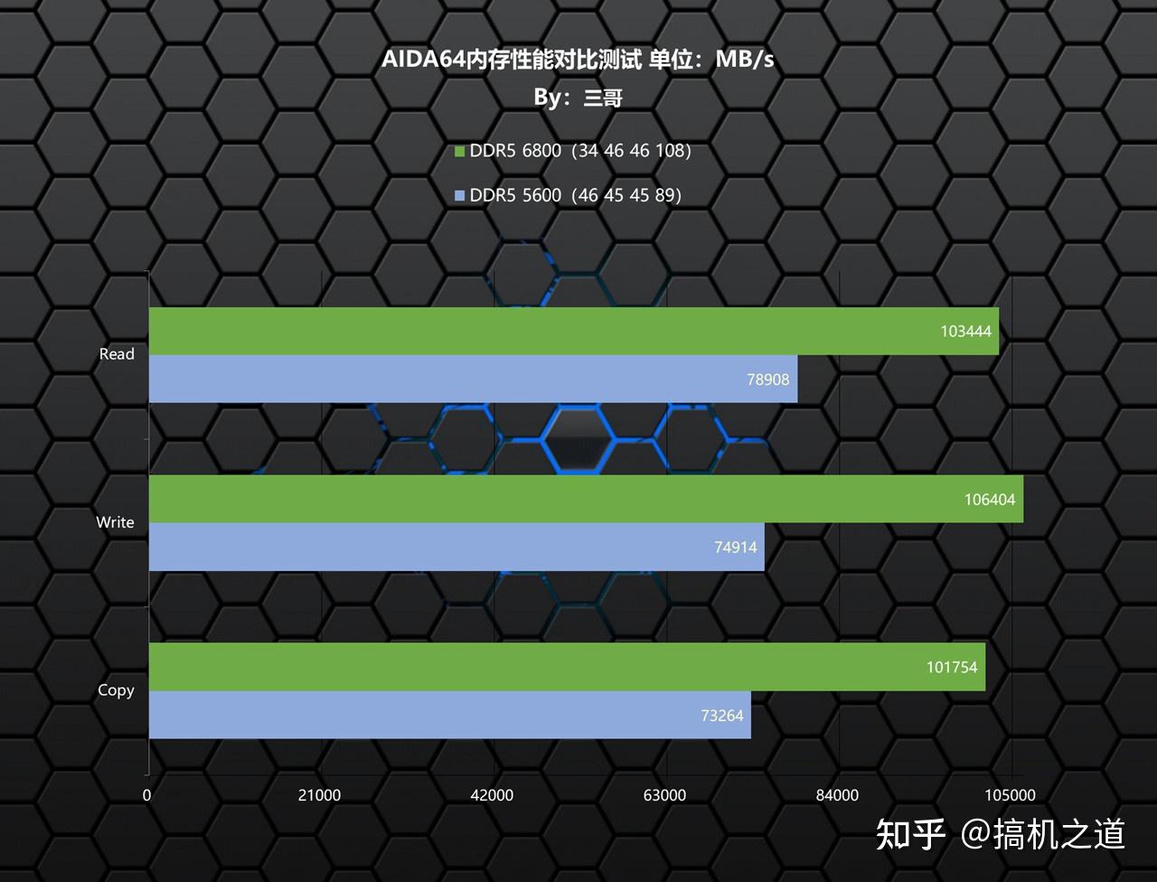 梦境ddr5 揭示梦境DDR5的技术特性、应用前景及影响力，超越现实的存储体验  第5张