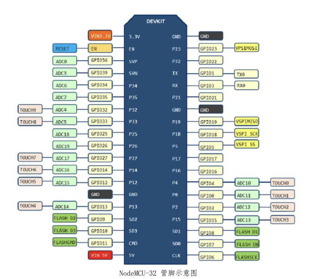 深度解析ESP32与蓝牙音箱连接：挑战与乐趣，准备工作及实现过程一览  第3张