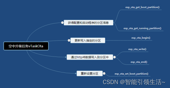 深度解析ESP32与蓝牙音箱连接：挑战与乐趣，准备工作及实现过程一览  第9张