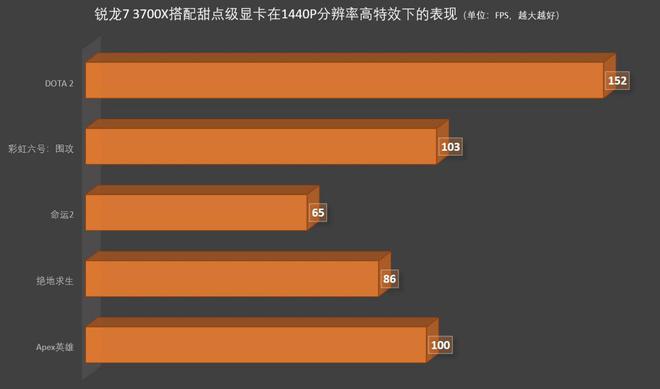 如何挑选最佳配置：深度剖析主流台式电脑CPU、内存、显卡及硬盘等因素  第10张