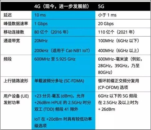 5G技术革新：5GSIM卡与5G手机速率变化深度解析及影响分析  第9张