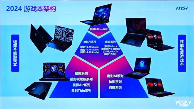 微星GT73VR7RE高端游戏笔记本显卡升级指南：全面解析选购与拆换过程  第9张