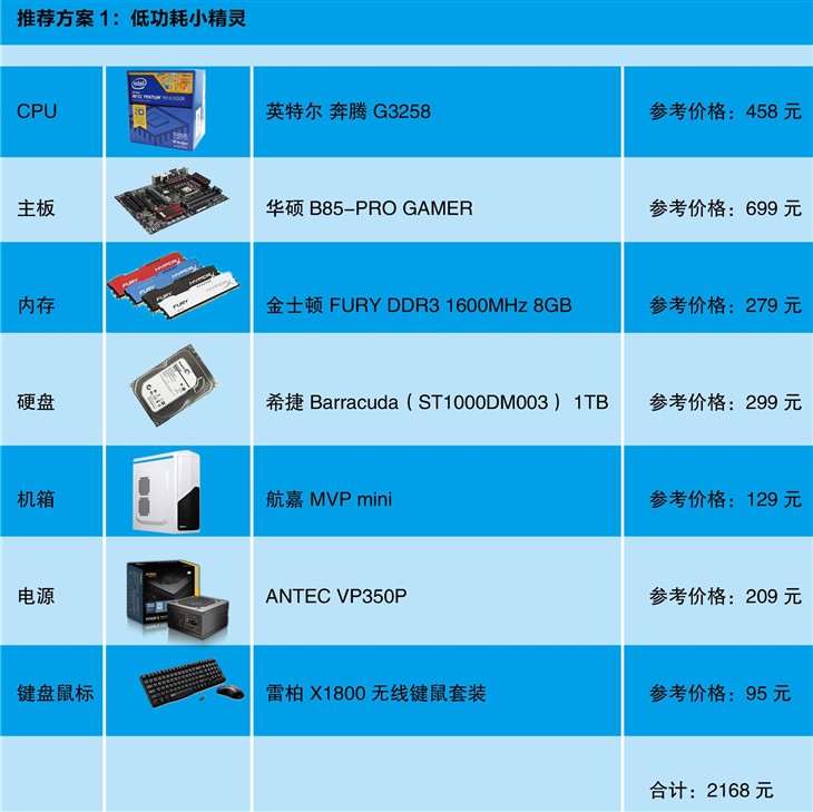 2016年组装电脑主机市场价格分析及预算指南：灵活配置你的个人计算机  第5张