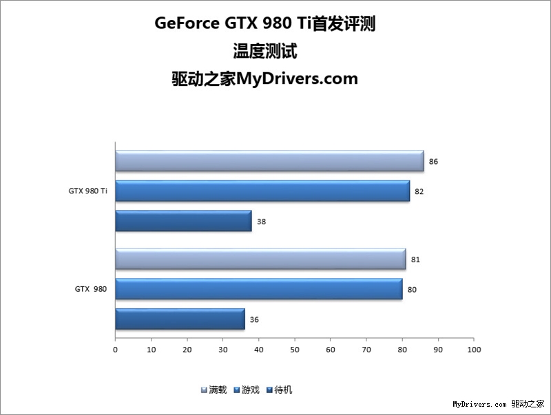 万元内搭载980ti显卡的电脑配置分析与性能评价  第5张