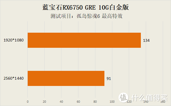 R7250与GT1030：性能、价位、应用环境全面对比，助您选择最佳显卡  第3张