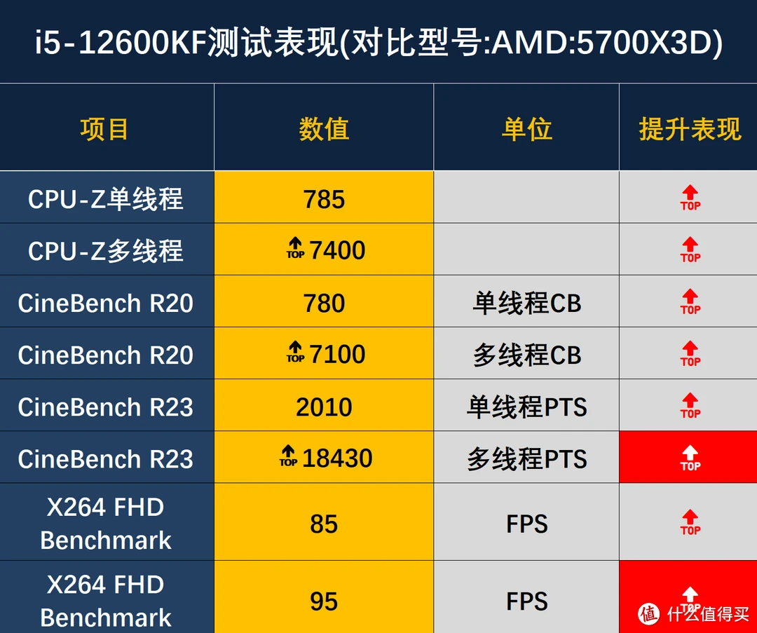 R7250与GT1030：性能、价位、应用环境全面对比，助您选择最佳显卡  第10张