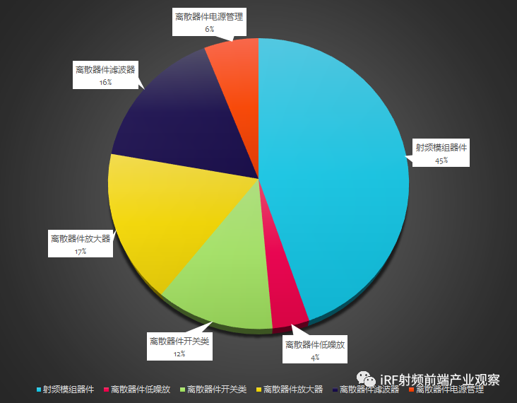 5G技术影响下的手机能耗问题及解决策略探讨  第5张