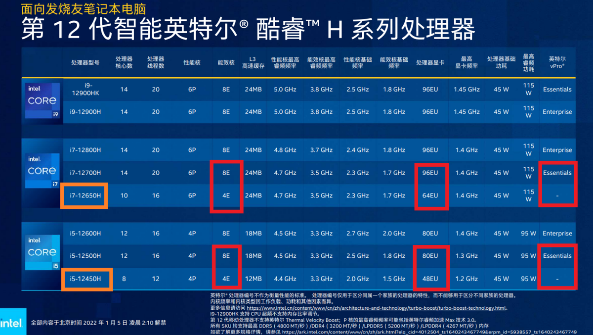 5000元预算下如何挑选高性价比CPU？详细解析与硬件配置清单  第8张