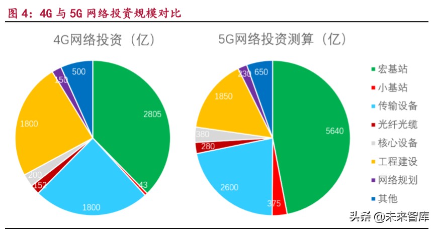 5G移动通信技术下的未来挑战：5G手机与4G平板兼容性探析与技术应用前景  第4张