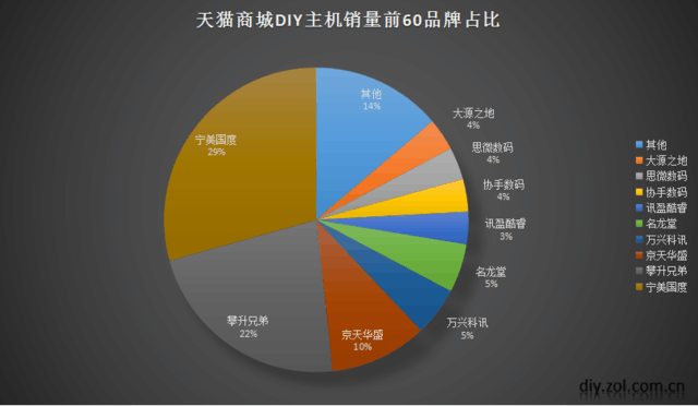 深度剖析：武极水冷式主机的性能优势与价格对比  第4张