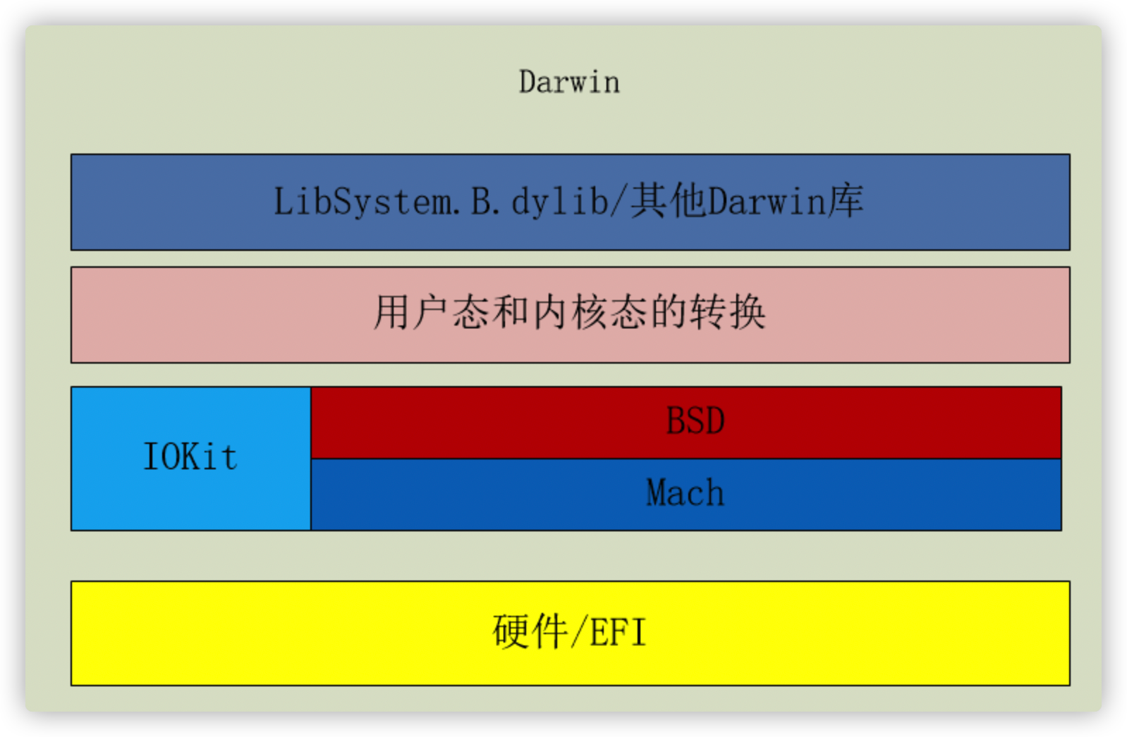 对比分析：酷开与安卓智能电视系统的架构及特点详解  第4张