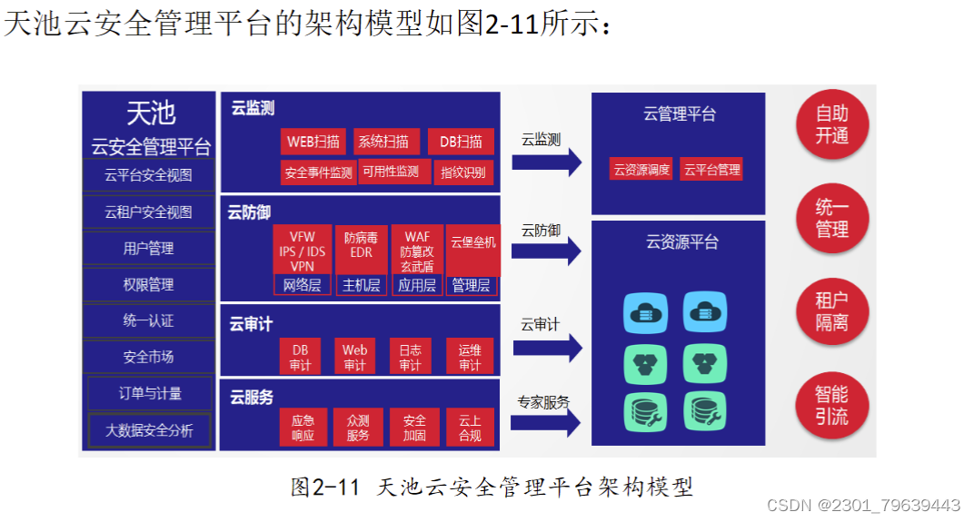 对比分析：酷开与安卓智能电视系统的架构及特点详解  第6张