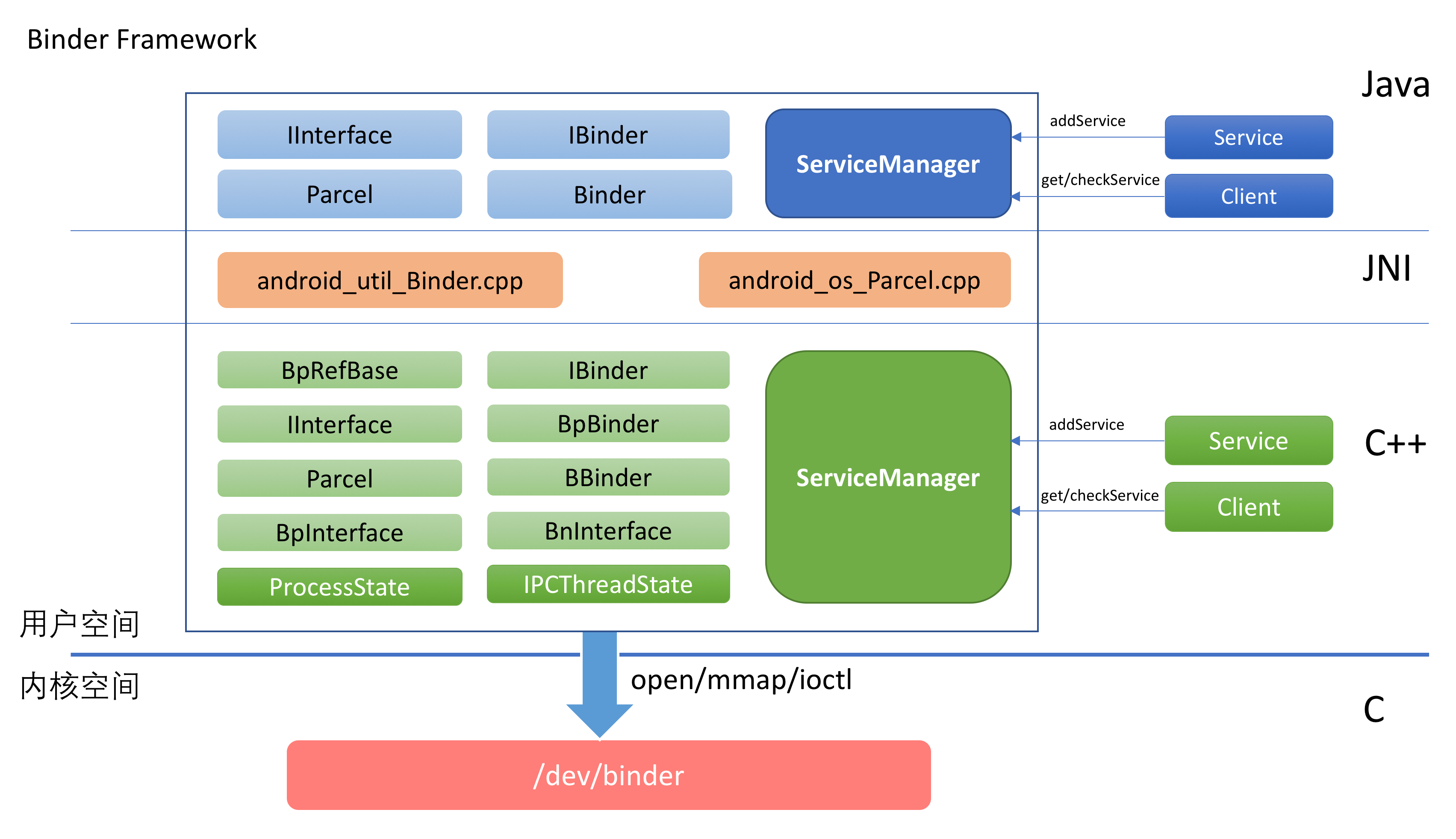 深度剖析：Android系统在多媒体领域的重要性、应用范围与未来发展方向  第4张