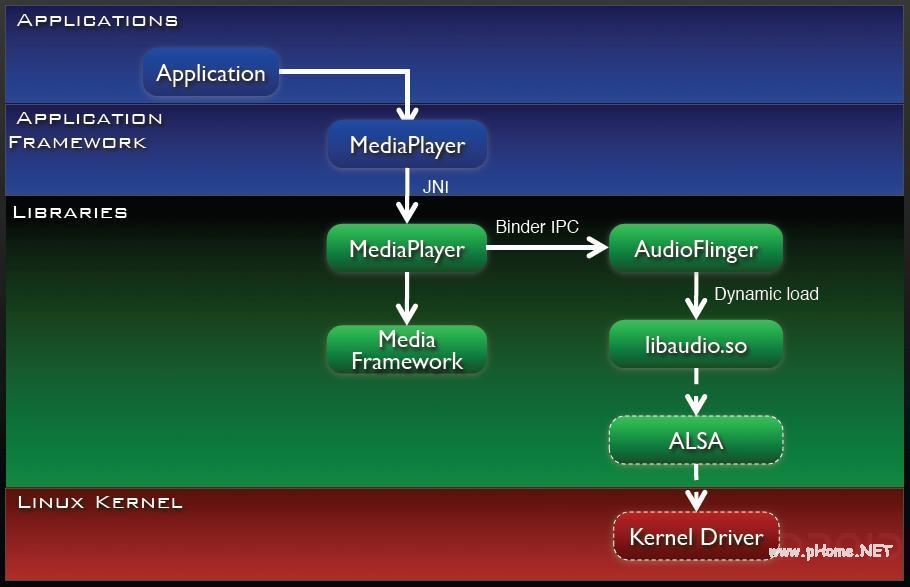 深度剖析：Android系统在多媒体领域的重要性、应用范围与未来发展方向  第7张