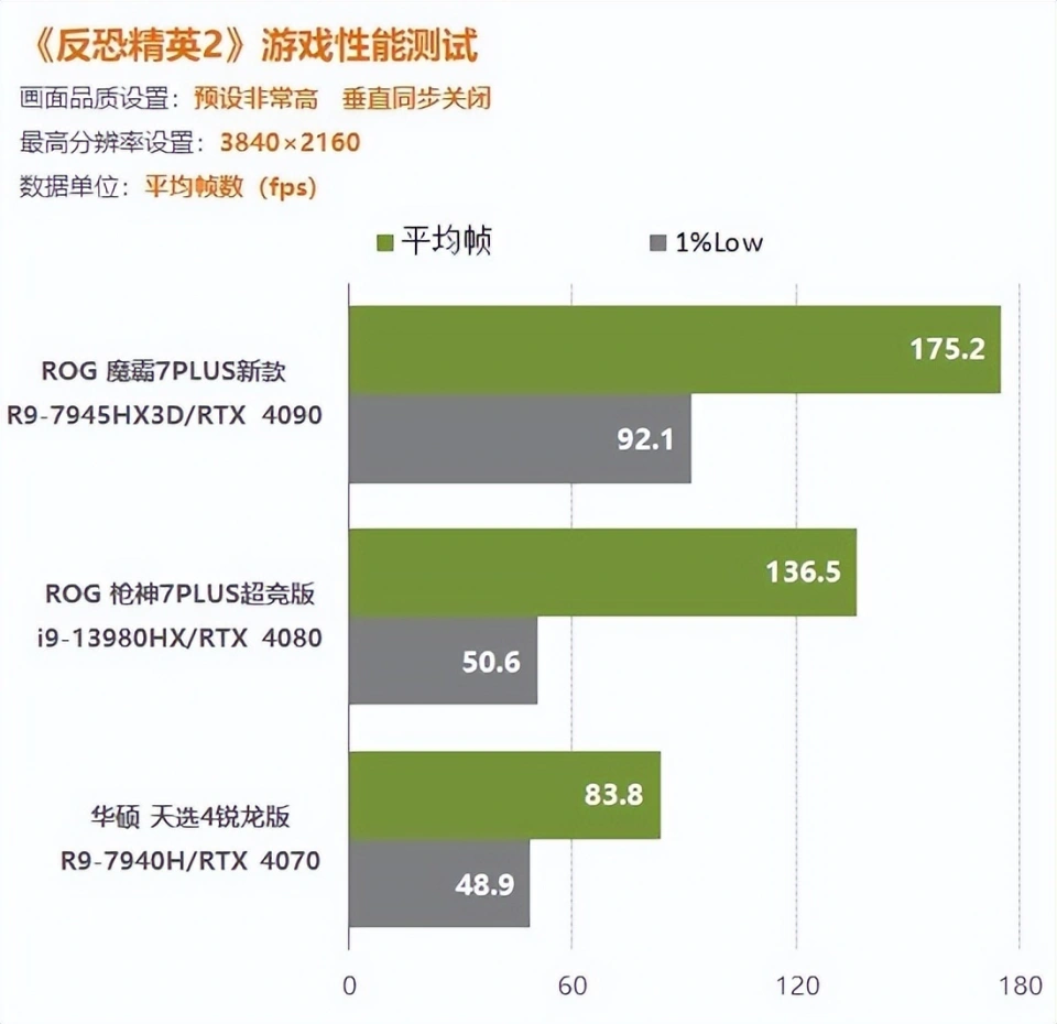 GT730显卡与i几处理器适配CSGO：硬件配置与游戏性能深度解析  第3张