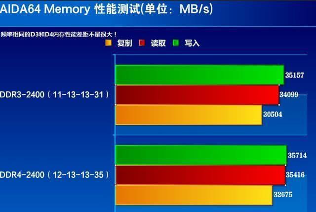 DDR3内存技术解析：高速高效的计算机性能提升关键因素