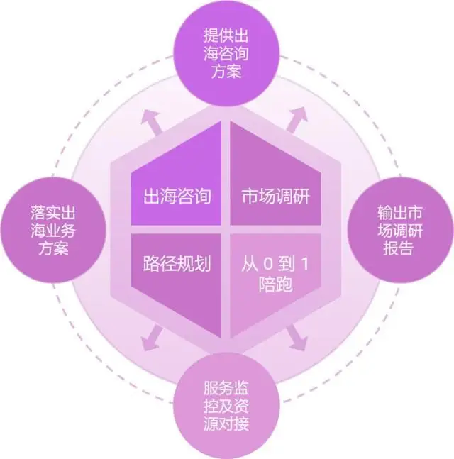 深度探讨Android手机能耗问题及优化对策，解决智能手机耗电困境  第8张