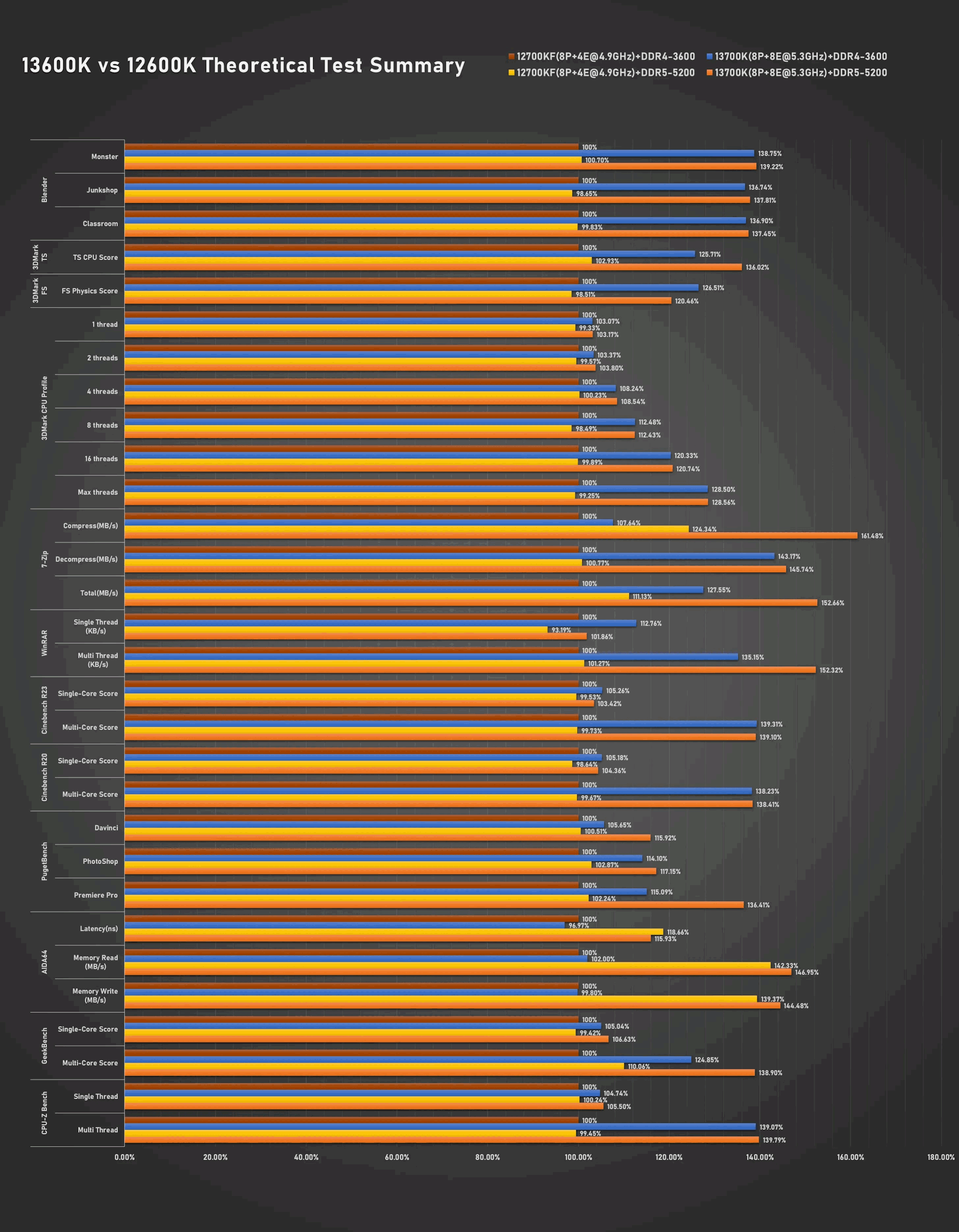 了解DDR4-3600测试：提升系统效能的关键性能指标  第2张