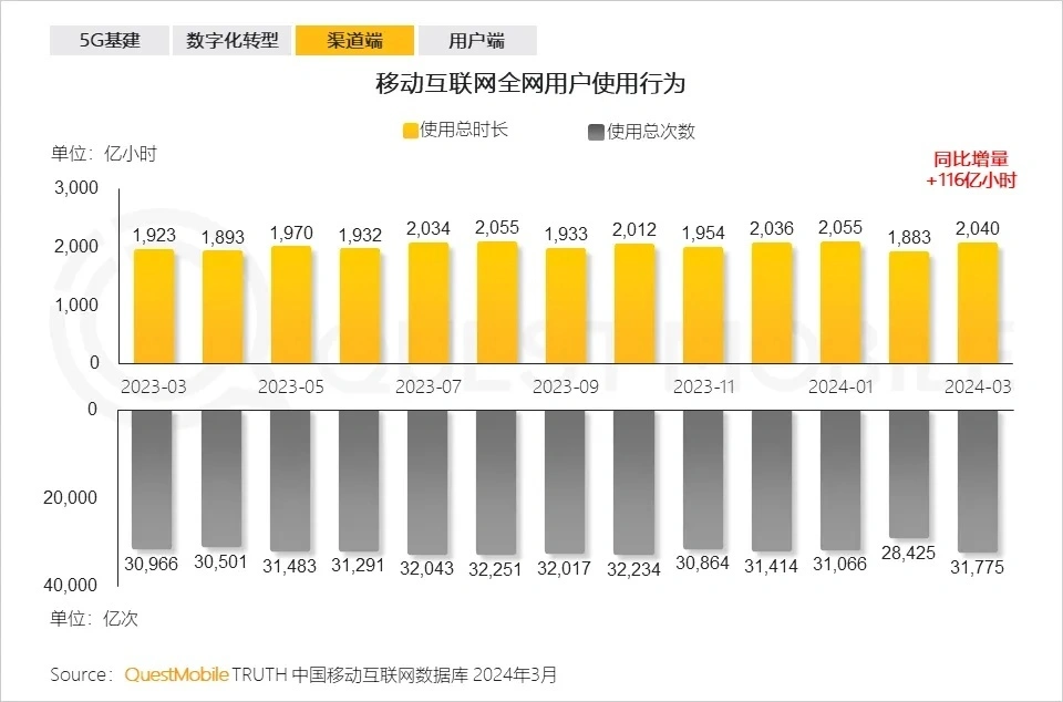 5G手机是否默认连接至5G网络？深度研究与全面分析揭示真相  第2张