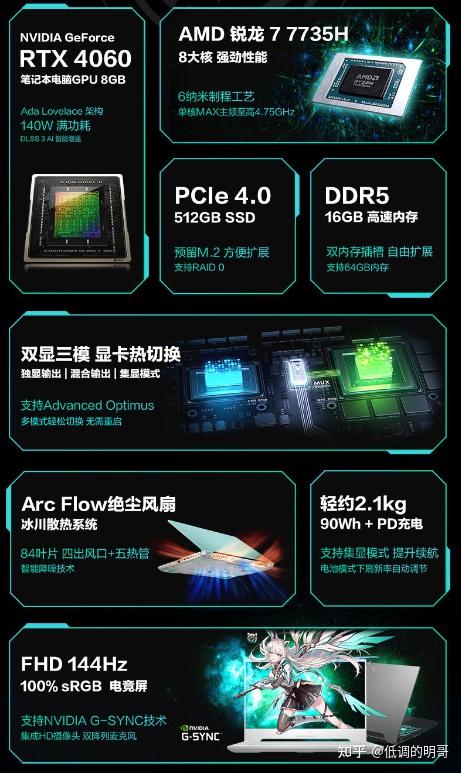 GT1060显卡笔记本性能与价格对比：如何在性价比中做出选择？  第4张