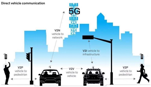 探索智能5G手机与5G流量的融合：特性、优势与应用实践  第6张