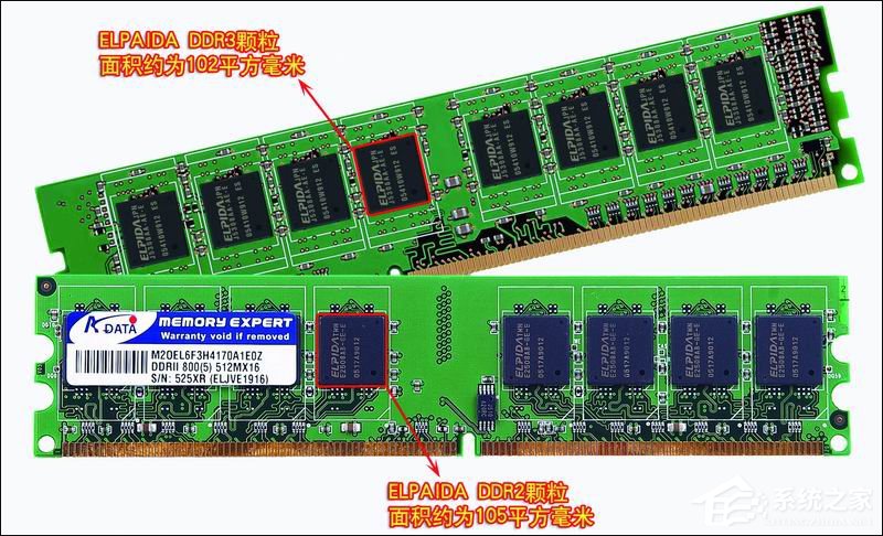 分辨ddr3 深入了解DDR3内存：特性、工作原理、性能分析及与其他内存类型的比较  第4张