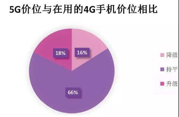 4G环境下是否可用5G智能手机？解析4G与5G网络差异与适用性  第2张