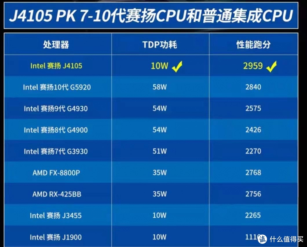 j1900 ddr J1900DDR：嵌入式系统的领先者，性能与节能兼备，展望未来发展趋势  第7张