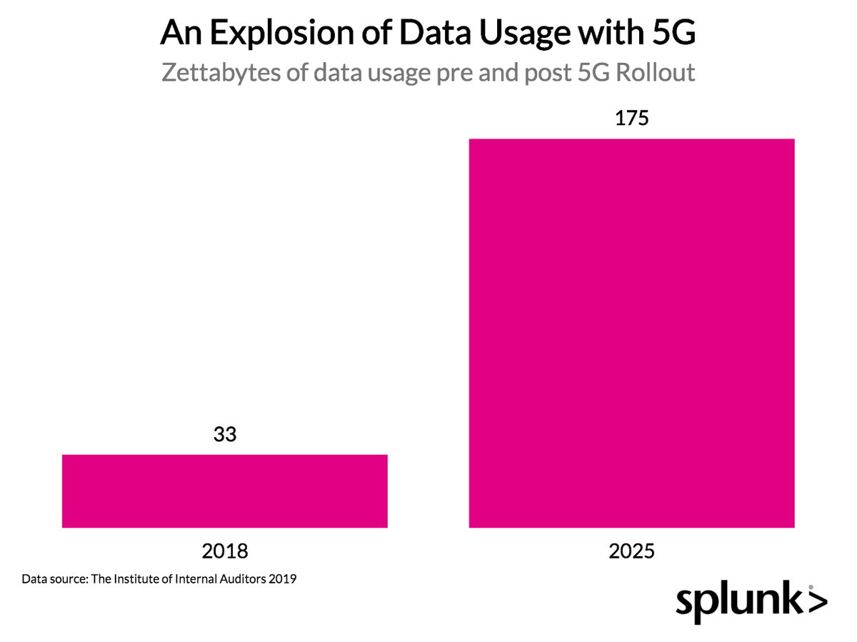 深度剖析5G网络下4G设备速度下降问题及解决策略  第5张