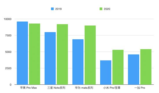 iPhone7系统对比安卓：深度探究苹果iOS与谷歌安卓的功能差异  第4张