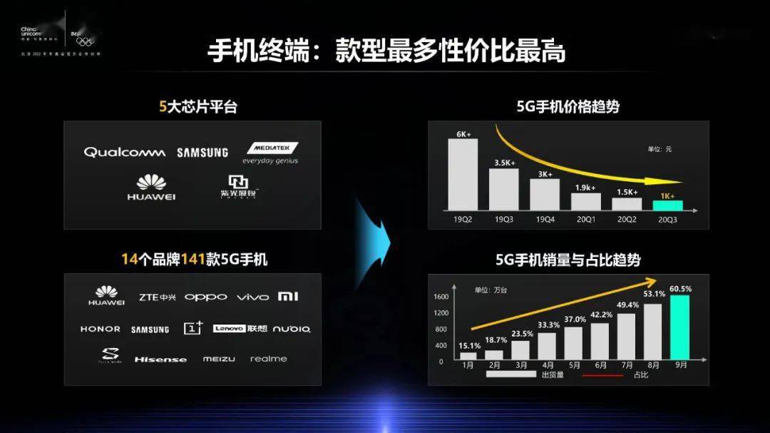 5G技术的发展与普及：解析5G手机资源充分利用与网络覆盖的挑战  第3张