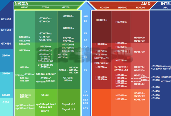 AMD Radeon RX5与NVIDIA GT920M显卡性能对比及选购指南  第2张